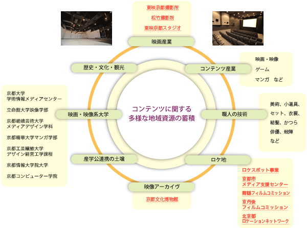 京都事務所について Vipo 映像産業振興機構